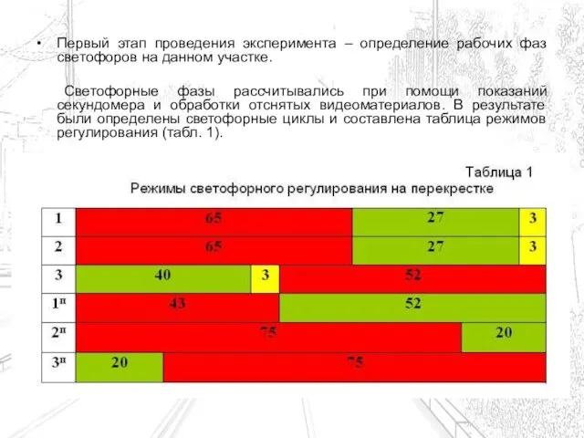 Первый этап проведения эксперимента – определение рабочих фаз светофоров на данном участке.