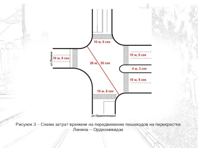 Рисунок 3 – Схема затрат времени на передвижение пешеходов на перекрестке Ленина – Орджоникидзе