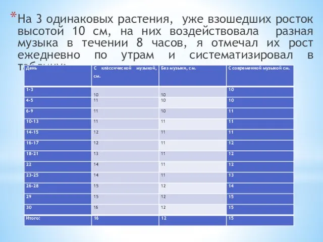 На 3 одинаковых растения, уже взошедших росток высотой 10 см, на них