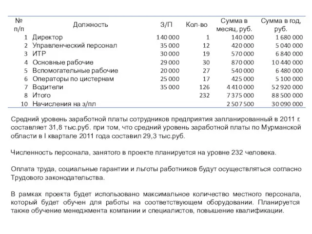 Средний уровень заработной платы сотрудников предприятия запланированный в 2011 г. составляет 31,8