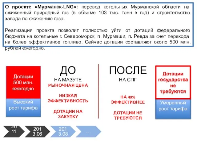 О проекте «Мурманск-LNG»: перевод котельных Мурманской области на сжиженный природный газ (в