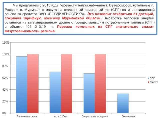 Мы предлагаем с 2013 года перевести теплоснабжение г. Североморск, котельные п. Ревда