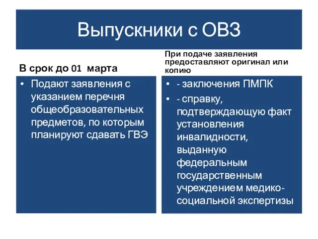 Выпускники с ОВЗ В срок до 01 марта Подают заявления с указанием