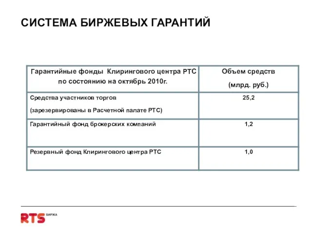 СИСТЕМА БИРЖЕВЫХ ГАРАНТИЙ