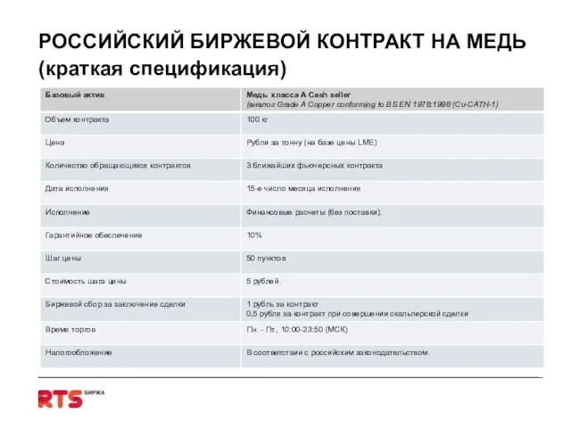 РОССИЙСКИЙ БИРЖЕВОЙ КОНТРАКТ НА МЕДЬ (краткая спецификация)