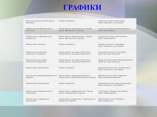 ГРАФИКИ