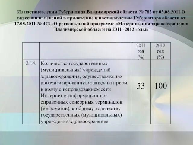 Из постановления Губернатора Владимирской области № 782 от 03.08.2011 О внесении изменений