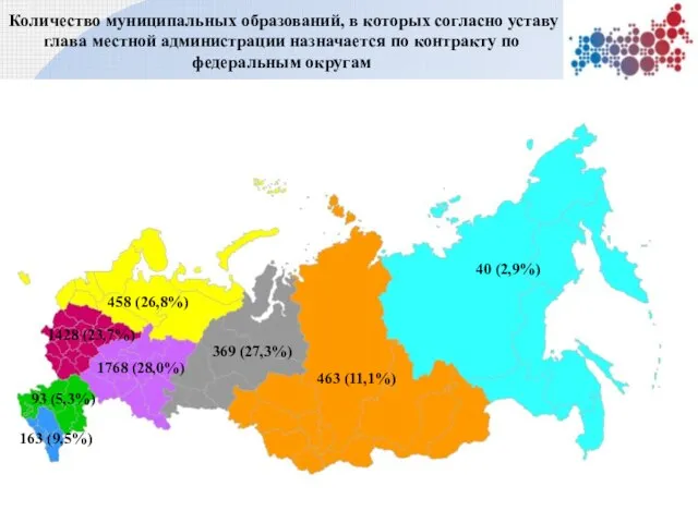 Количество муниципальных образований, в которых согласно уставу глава местной администрации назначается по