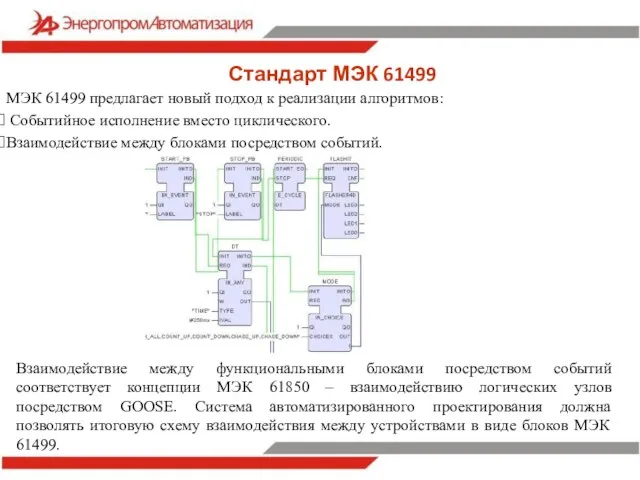 Стандарт МЭК 61499 МЭК 61499 предлагает новый подход к реализации алгоритмов: Событийное