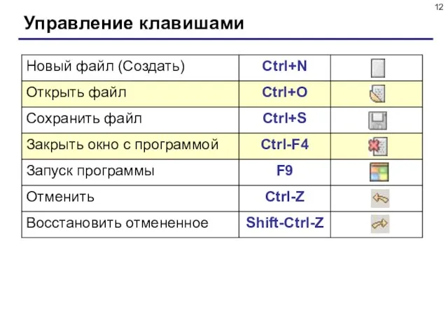 Управление клавишами