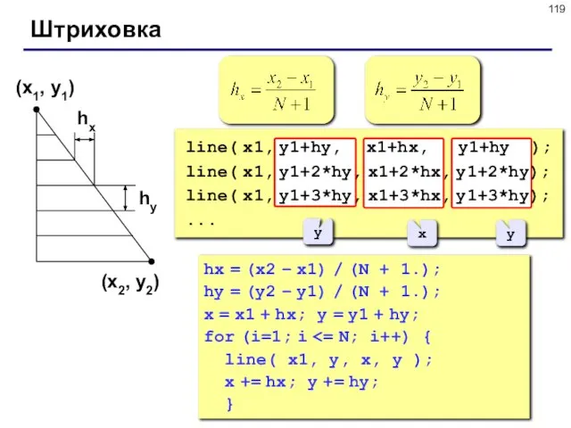 Штриховка (x1, y1) (x2, y2) hx hy y x y line( x1,