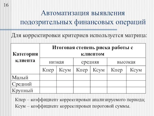 Для корректировки критериев используется матрица: Кпер – коэффициент корректировки анализируемого периода; Ксум