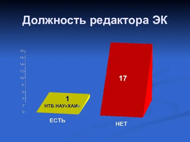 Должность редактора ЭК 1 НТБ НАУ«ХАИ» 17