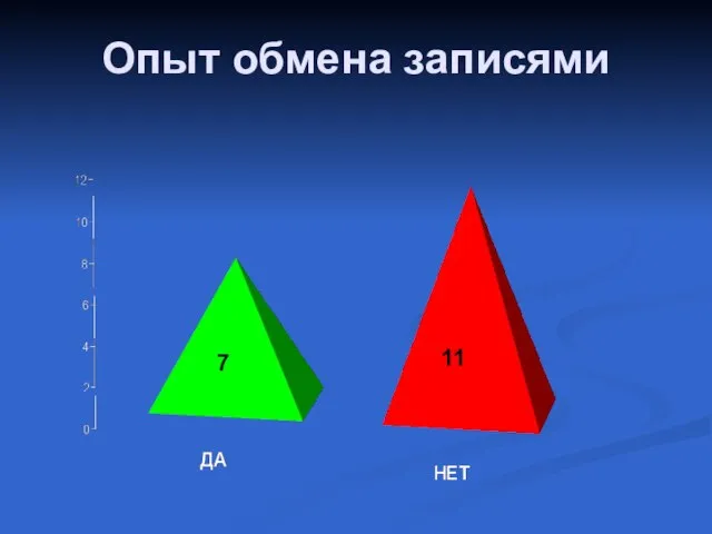 Опыт обмена записями 7 11