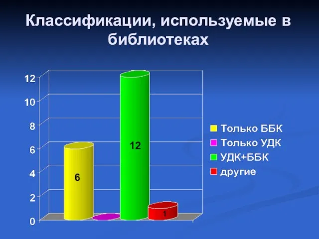 Классификации, используемые в библиотеках 6 12 1