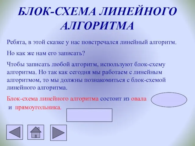 БЛОК-СХЕМА ЛИНЕЙНОГО АЛГОРИТМА Ребята, в этой сказке у нас повстречался линейный алгоритм.