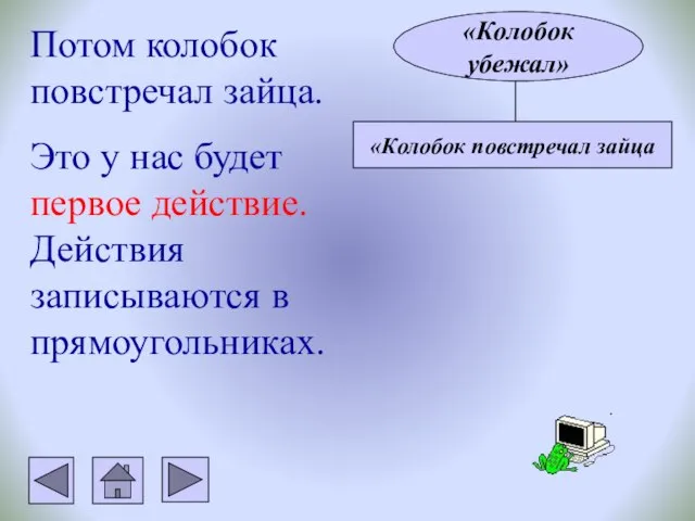 Потом колобок повстречал зайца. Это у нас будет первое действие. Действия записываются