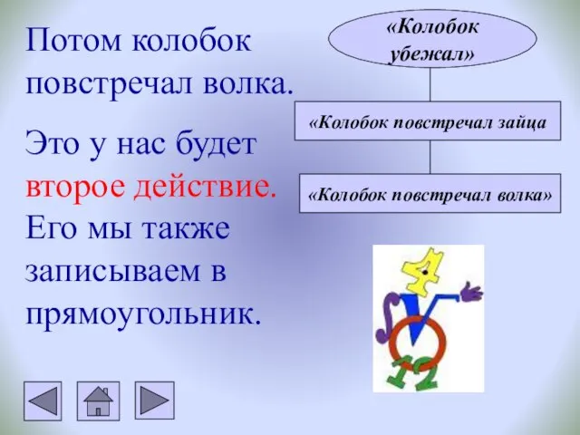 Потом колобок повстречал волка. Это у нас будет второе действие. Его мы