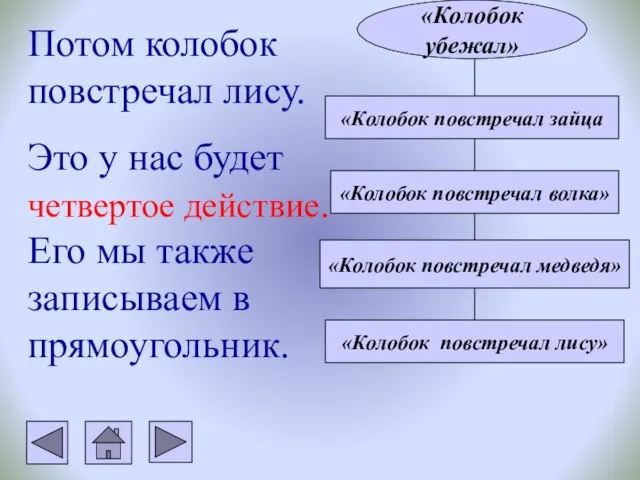 Потом колобок повстречал лису. Это у нас будет четвертое действие. Его мы