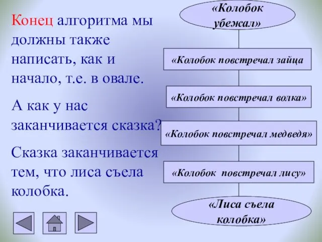 Конец алгоритма мы должны также написать, как и начало, т.е. в овале.