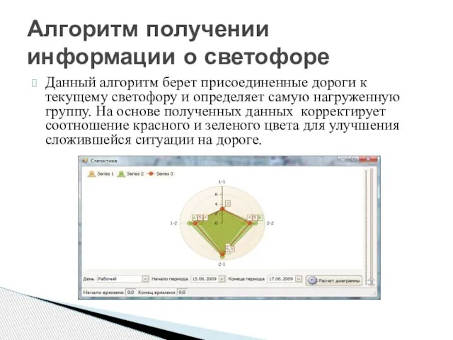 Данный алгоритм берет присоединенные дороги к текущему светофору и определяет самую нагруженную