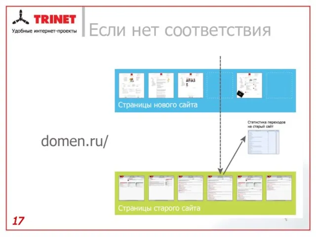 Если нет соответствия