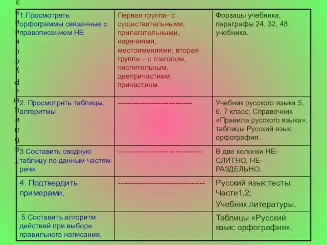 Таблицы «Русский язык: орфография».