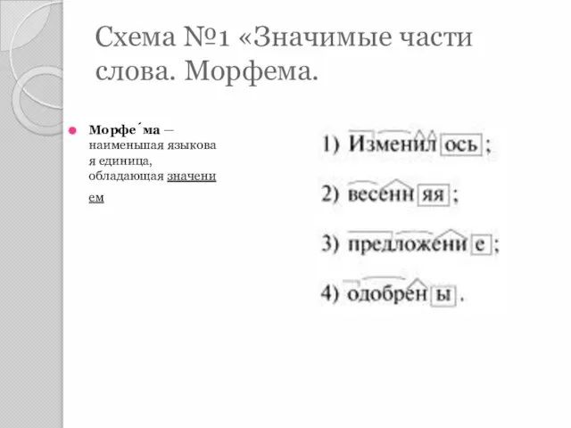 Схема №1 «Значимые части слова. Морфема. Морфе́ма — наименьшая языковая единица, обладающая значением