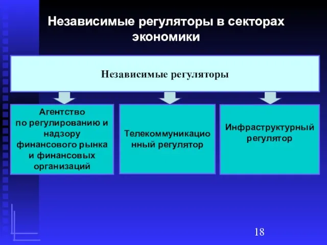 Инфраструктурный регулятор Телекоммуникационный регулятор Агентство по регулированию и надзору финансового рынка и