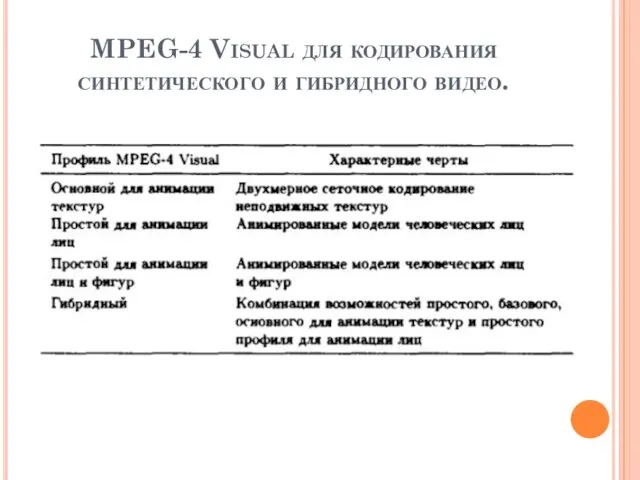 MPEG-4 Visual для кодирования синтетического и гибридного видео.