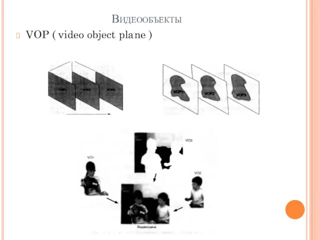 Видеообъекты VOP ( video object plane )