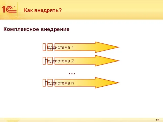 Как внедрять? Комплексное внедрение Подсистема 1 Подсистема 2 Подсистема n …