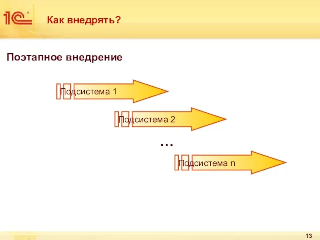 Как внедрять? Поэтапное внедрение Подсистема 1 Подсистема 2 Подсистема n …