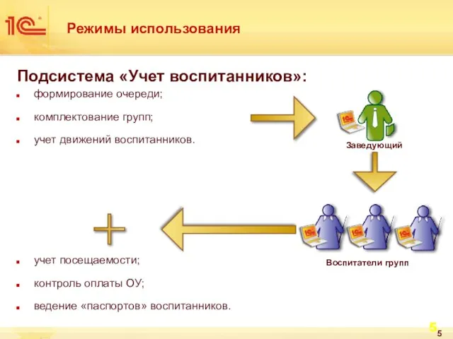 Режимы использования учет посещаемости; контроль оплаты ОУ; ведение «паспортов» воспитанников. Подсистема «Учет