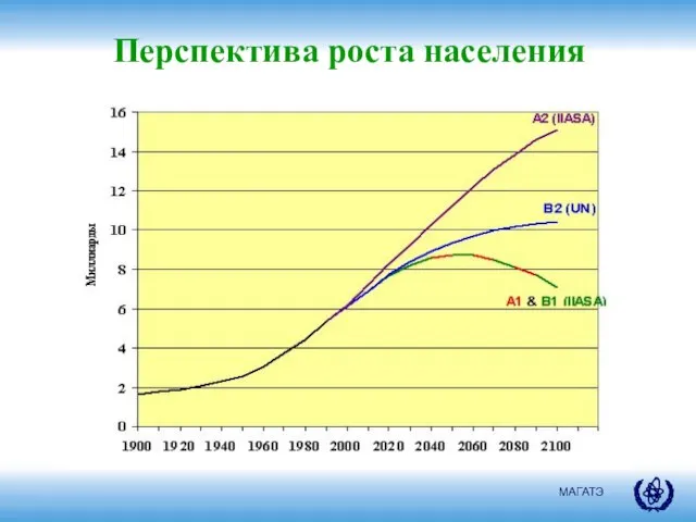 Перспектива роста населения