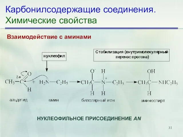 Карбонилсодержащие соединения. Химические свойства Взаимодействие с аминами НУКЛЕОФИЛЬНОЕ ПРИСОЕДИНЕНИЕ AN