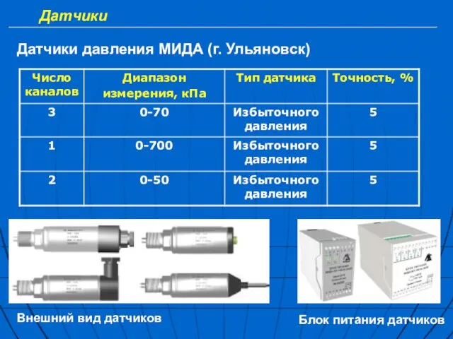 Датчики Датчики давления МИДА (г. Ульяновск) Внешний вид датчиков Блок питания датчиков