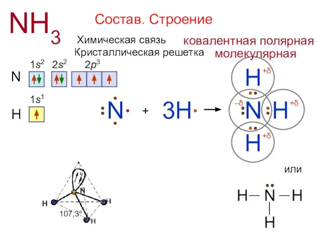 Состав. Строение NH3 N 1s2 2s2 2p3 + H N H H