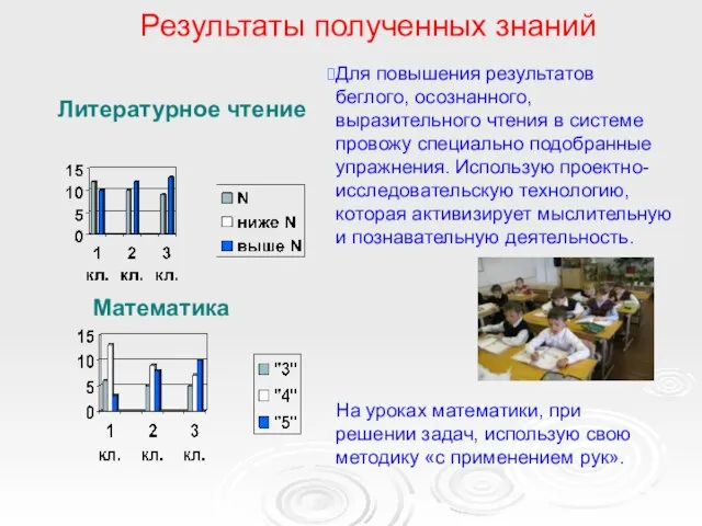 Результаты полученных знаний Литературное чтение Для повышения результатов беглого, осознанного, выразительного чтения