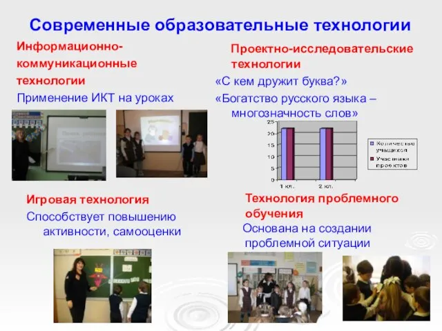 Современные образовательные технологии Информационно- коммуникационные технологии Применение ИКТ на уроках Игровая технология