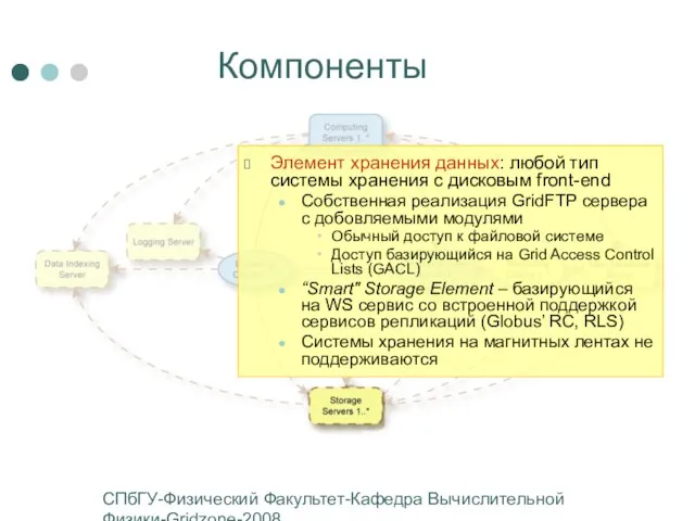 СПбГУ-Физический Факультет-Кафедра Вычислительной Физики-Gridzone-2008 Компоненты Элемент хранения данных: любой тип системы хранения