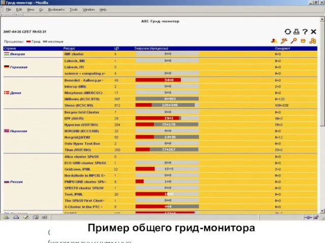 СПбГУ-Физический Факультет-Кафедра Вычислительной Физики-Gridzone-2008 Пример общего грид-монитора