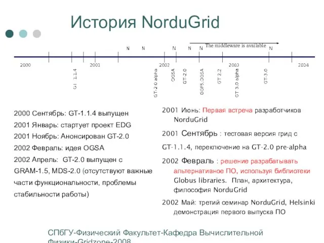 СПбГУ-Физический Факультет-Кафедра Вычислительной Физики-Gridzone-2008 История NorduGrid 2000 Сентябрь: GT-1.1.4 выпущен 2001 Январь: