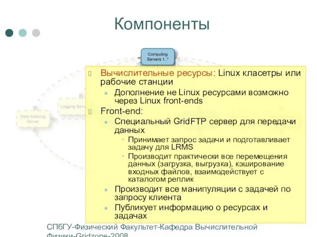 СПбГУ-Физический Факультет-Кафедра Вычислительной Физики-Gridzone-2008 Компоненты Вычислительные ресурсы: Linux класетры или рабочие станции