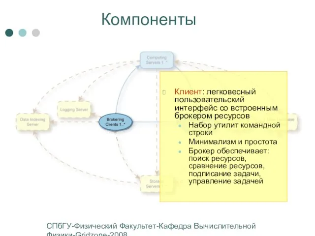 СПбГУ-Физический Факультет-Кафедра Вычислительной Физики-Gridzone-2008 Компоненты Клиент: легковесный пользовательский интерфейс со встроенным брокером