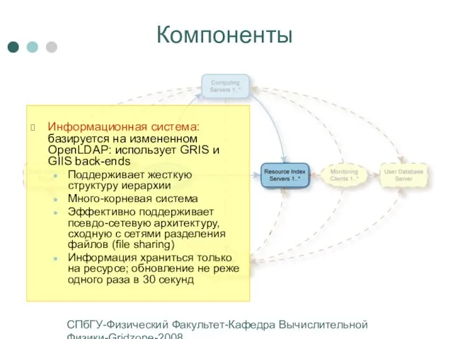 СПбГУ-Физический Факультет-Кафедра Вычислительной Физики-Gridzone-2008 Компоненты Информационная система: базируется на измененном OpenLDAP: использует