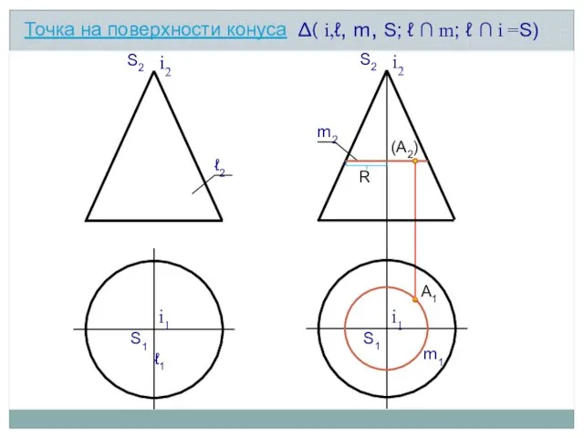 А2 А1 i2 S2 ∆( i,ℓ, m, S; ℓ ∩ m; ℓ