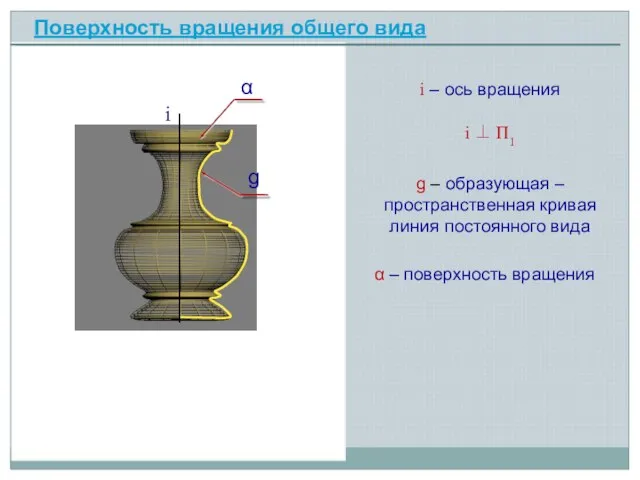 i – ось вращения Поверхность вращения общего вида i g – образующая