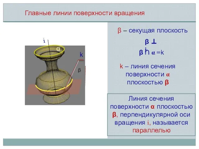 β – секущая плоскость Главные линии поверхности вращения k – линия сечения