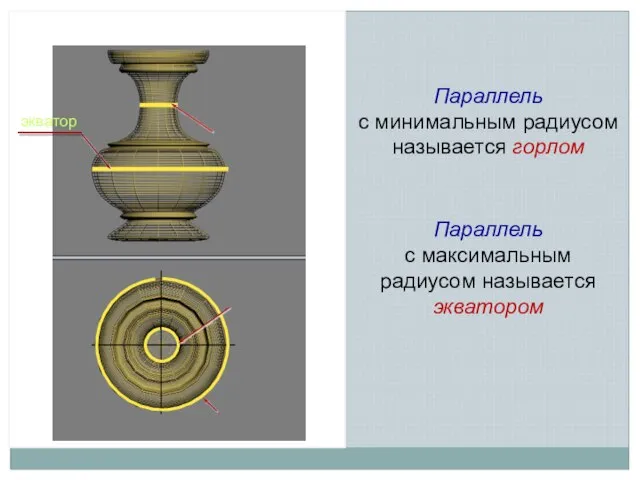 горло горло экватор Параллель с минимальным радиусом называется горлом Параллель с максимальным радиусом называется экватором экватор